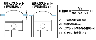 メタルヘッドガスケット新登場 2007.08.09 - スズキスポーツレーシング